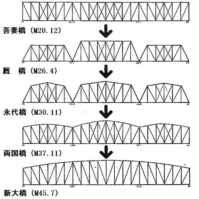 隅田川橋梁の側面景スケッチ