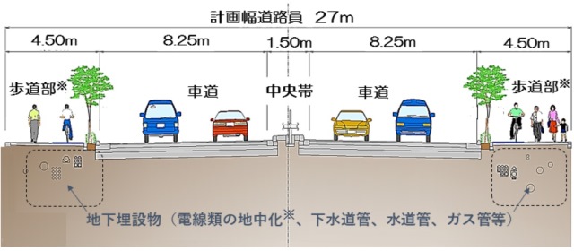 �򉤎����̕W���f�ʐ}