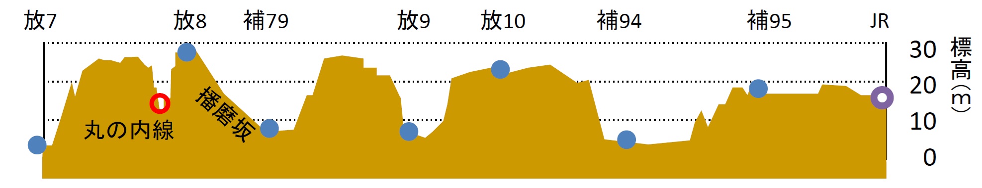 �s�s�v�擹�H�̌��������j�ɂ��Ă̐}�\